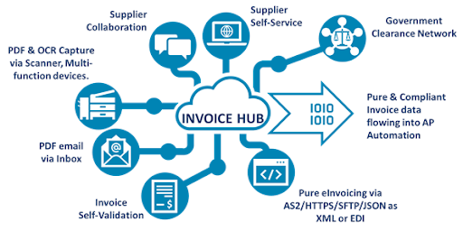 Blog - The Public Procurement Journey: Tools for Modern Challenges - TN